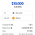 Post: Seeking for receiver interested in monetivzing USDT transaction require new Trust wallet account,...
